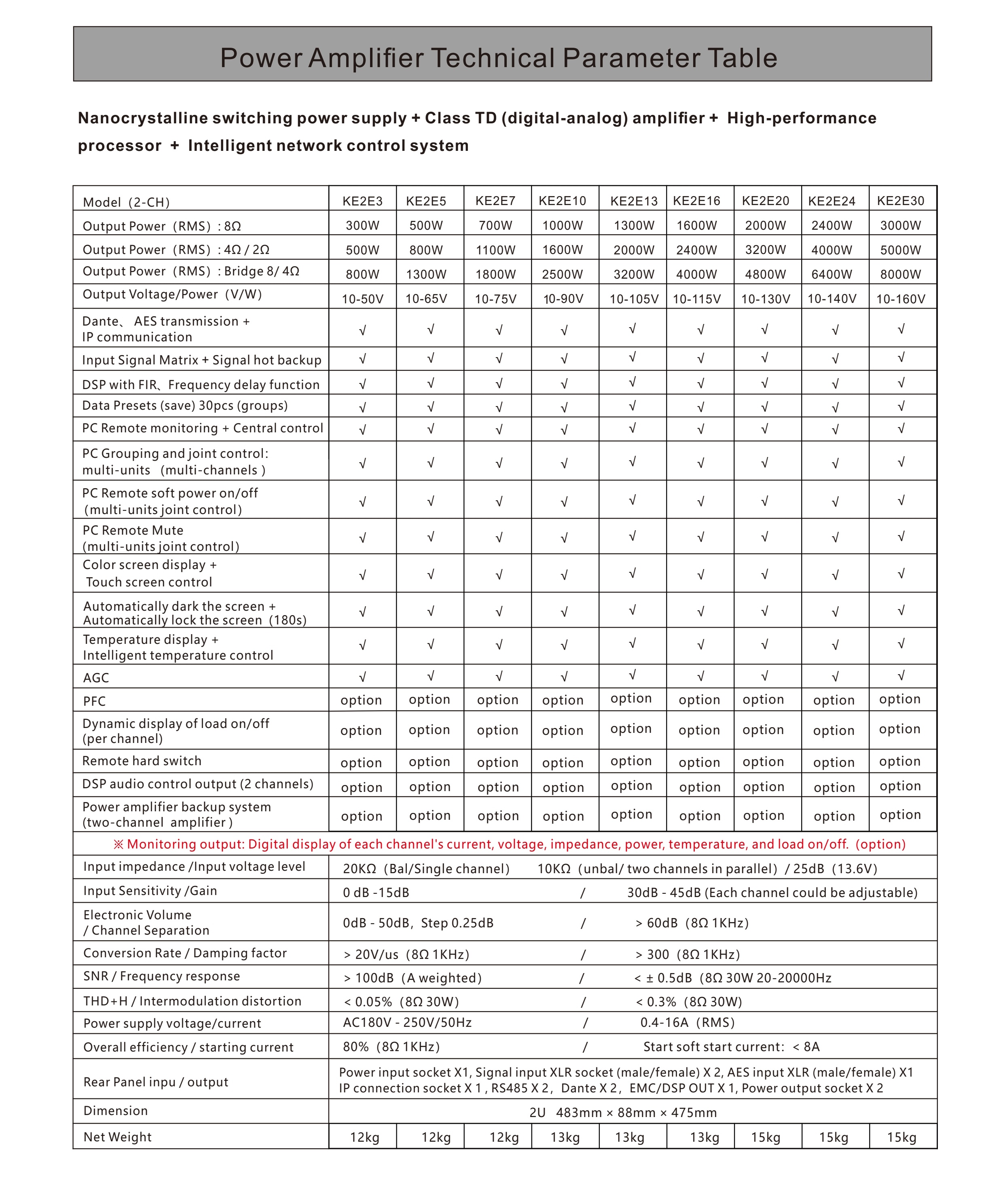 KE Audio E Series (Two Channels) Manual_8.jpg